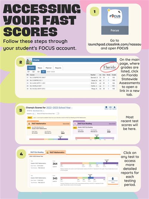 fast scores